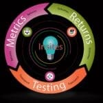 Leadsleap Advertising Platform